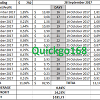 konsorsium-selama-120-hari-profit-up-to-40-modal-kembali-100