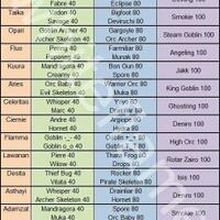 ragnarok-idle-poring--tidur-bisa-naik-lv-main-ini-aja-gan