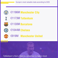 lounge-english-premier-league-season-2017-2018--we-are-kick--rush