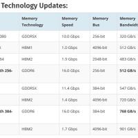 graphic-card-today-v72---part-2