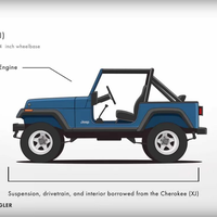 lihat-perubahan-jeep-dari-masa-ke-masa