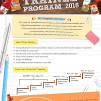 management-trainee-pt-heinz-abc-indonesia