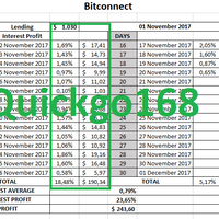 konsorsium-selama-120-hari-profit-up-to-40-modal-kembali-100