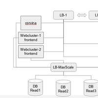 ask-dedicated-server-untuk-traffic-tinggi