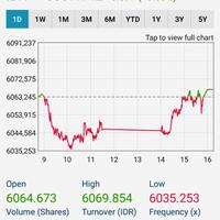 perdagangan-lesu-seperti-badai-yang-kan-segera-berlalu
