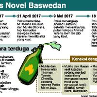 polisi-ungkap-2-sketsa-wajah-penyerang-novel-baswedan
