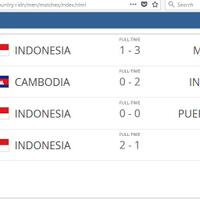 tim-nasional-indonesia---part-1