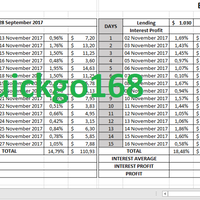 konsorsium-selama-120-hari-profit-up-to-40-modal-kembali-100