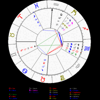 yuk-belajar-sendiri-lihat-rejeki-dan-pernikahan-lewat-birth-chart