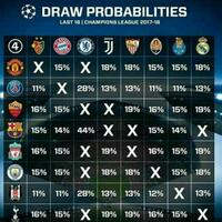 berikut-daftar-klub-lolos-babak-16-besar-liga-champions