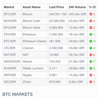 ini-informasi-tentang-bitcoin-yang-perlu-diketahui