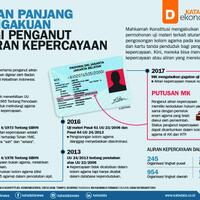 jalan-panjang-pengakuan-bagi-penganut-aliran-kepercayaan