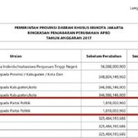 terungkap-ternyata-sebelum-lengser-djarot-naikkan-dana-bantuan-parpol