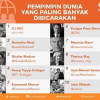 habib-rizieq-tokoh-terpopuler-di-google-sepanjang-2017