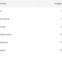 jdid-j-express-pandu-logistics-hopeless-berbelanja-di-jdid