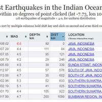 dua-gempa-di-selatan-jawa-waspada-tsunami