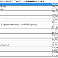 truk-tangki-air-act-tiba-bocah-di-gaza-terima-kasih-indonesia