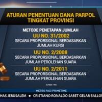 dki-kembalikan-anggaran-parpol-ke-angka-rp-410
