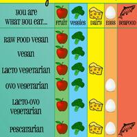 ask-penamaan-istilah--terutaman-vegan-vegetarian--pesca