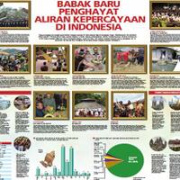 babak-baru-penghayat-aliran-kepercayaan-di-indonesia