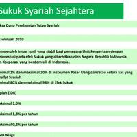 reksadana-sam-fixed-income-pasar-uang-equity-campuran--syariah