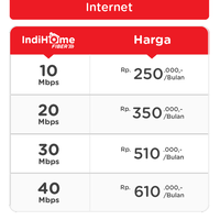 new-all-koneksi-internet-yang-bisa-dipake-di-kota-malang