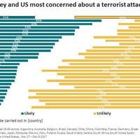 warga-inggris-paling-khawatir-ancaman-teror-serbia-paling-tak-acuh