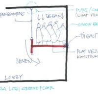 penyebab-robohnya-mezanin-bei-versi-kementerian-pu