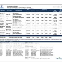 reksadana-sam-fixed-income-pasar-uang-equity-campuran--syariah