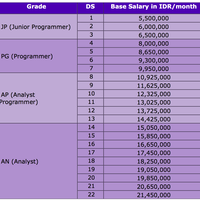 standar-gaji-perusahaan-update---for-s1-fresh-graduate