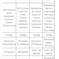 polygon-siskiu-rider