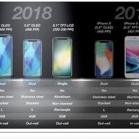 inews-all-about-iphone-7-iphone-8-and-iphone-x