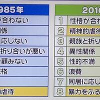 kekerasan-dan-faktor-kejiwaan-jadi-penyebab-kuat-perceraian-di-jepang-saat-ini