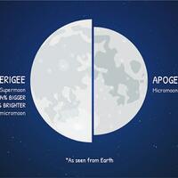 isi-surat-edaran-dari-anies-baswedan-terkait-fenomena-supermoon