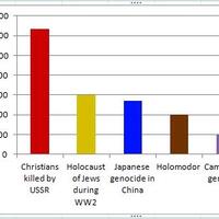 mengenang-persekusi-umat-kristiani-di-uni-soviet