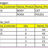 sql-all-about-sql-stucture-query-language