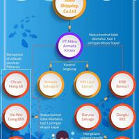 lounge-formil-raya--the-largest-indonesian-military-community