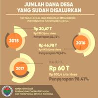 apa-itu-arti-prukades--pengertian-prudesa-dan-contoh-sasaran-target-dll-dana-desa