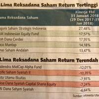 reksadana-faq---gt-quotthe-legend-continousquot---part-1