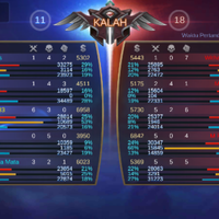 lounge-mobile-legends-bang-bang-5vs5-fair-moba-for-mobile-3-lane---part-3