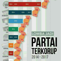 kronologi-operasi-tangkap-tangan-bupati-jombang-terkait-kasus-suap