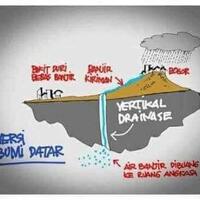 anies-janji-kampanye-drainase-vertikal-sudah-terealisasi
