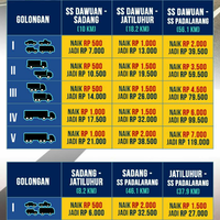 infografik-tarif-tol-cipularang-naik-mulai-15-februari-2018