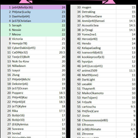 private-server---debug-pangya---pangya-fresh-up-season-server