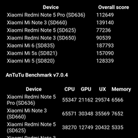 official-lounge-xiaomi-redmi-5---redmi-5-plus--full-screen-display-for-everyone