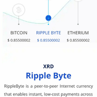 ico-ripplebyte-xrd--daftar-dapet-1-xrd-kepoin-bounty-program-xrd-nya-sedot-gan