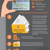 mau-ubah-data-di-e-ktp-ini-prosedurnya