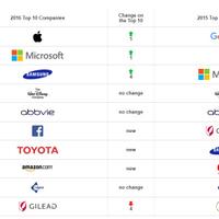 25-perusahaan-global-paling-top-versi-linkedin-tahun-2017