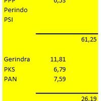 poros-baru-capres-2019