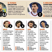 ac-milan-7-8--il-nuovo-diavolo----part-2